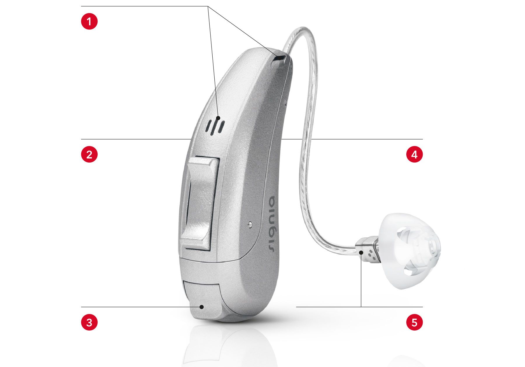 CROS Pure er like diskret og elegant som Pure primax-høreapparatet, og er senderen for CROS- og BiCROS- tilpasninger og er kompatibel med nesten alle primax høreapparater.